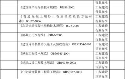 建筑加固后的性能檢測(cè)方法，建筑加固后性能檢測(cè)方法研究與應(yīng)用，建筑加固后性能檢測(cè)方法研究與應(yīng)用 行業(yè)新聞 第2張