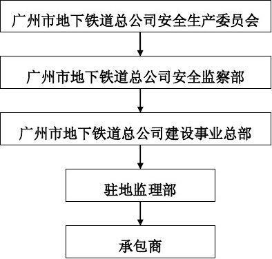 施工安全管理有效措施，施工安全管理的關鍵措施與實施方法 行業(yè)新聞 第4張