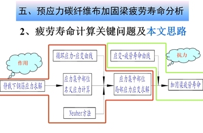碳纖維布施工人員培訓要點，碳纖維布施工人員關(guān)鍵培訓要點解析，碳纖維布施工人員關(guān)鍵培訓要點解析 行業(yè)新聞 第3張