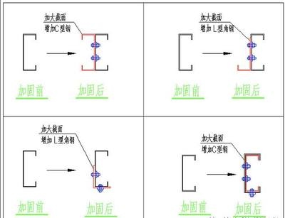經(jīng)濟(jì)性加固方案制定要點(diǎn)，經(jīng)濟(jì)性加固方案的關(guān)鍵制定要點(diǎn)與實(shí)施策略 行業(yè)新聞 第5張