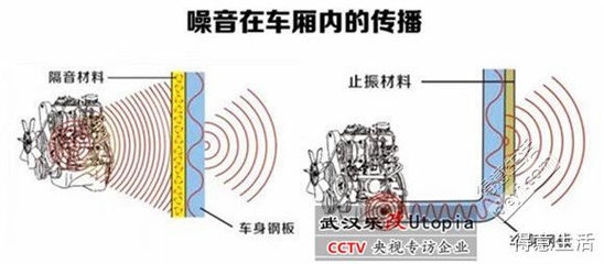 施工噪音控制的有效方法，施工噪音控制的10個(gè)有效方法與實(shí)用技巧 行業(yè)新聞 第6張
