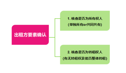 如何核實廠房產(chǎn)權(quán)真實性，核實廠房產(chǎn)權(quán)真實性的關(guān)鍵步驟與方法 行業(yè)新聞 第5張