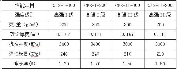 碳纖維布厚度與強(qiáng)度的關(guān)系，碳纖維布厚度對強(qiáng)度的影響研究 行業(yè)新聞 第2張