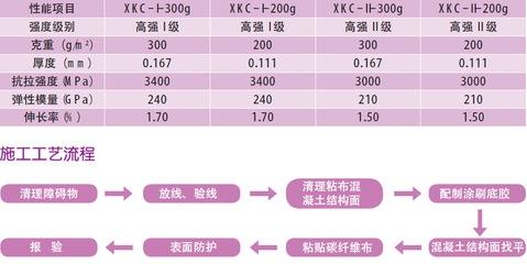 碳纖維布厚度與強(qiáng)度的關(guān)系，碳纖維布厚度對強(qiáng)度的影響研究 行業(yè)新聞 第5張