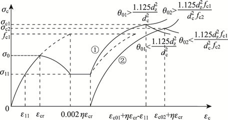 荷載計(jì)算方法的適用場(chǎng)景，荷載計(jì)算方法適用場(chǎng)景 行業(yè)新聞 第4張