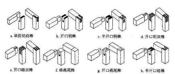 古建筑榫卯節(jié)點(diǎn)抗震性能研究，古建筑榫卯節(jié)點(diǎn)抗震性能探究 行業(yè)新聞 第4張
