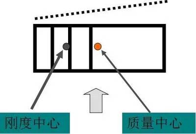 剛度對(duì)建筑抗震性能的影響，剛度與建筑抗震性能的關(guān)聯(lián)探究 行業(yè)新聞 第4張