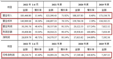 環(huán)保加固材料市場增長預測，環(huán)保加固材料市場，增長預測與發(fā)展趨勢 行業(yè)新聞 第4張
