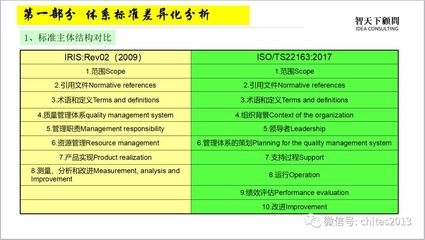 ISO與中國(guó)標(biāo)準(zhǔn)適用范圍差異，ISO與中國(guó)標(biāo)準(zhǔn)適用范圍之 行業(yè)新聞 第3張