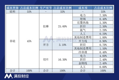 廠房設(shè)計的成本效益分析方法，廠房設(shè)計成本效益分析方法全解析 行業(yè)新聞 第3張