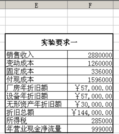 廠房設(shè)計的成本效益分析方法，廠房設(shè)計成本效益分析方法全解析 行業(yè)新聞 第4張