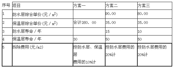廠房設(shè)計的成本效益分析方法，廠房設(shè)計成本效益分析方法全解析 行業(yè)新聞 第5張
