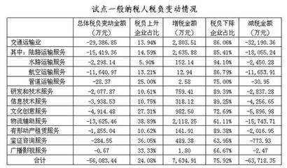 固定資產(chǎn)購(gòu)置時(shí)機(jī)對(duì)稅負(fù)的影響，固定資產(chǎn)購(gòu)置時(shí)機(jī)與稅負(fù)關(guān)聯(lián)探究 行業(yè)新聞 第6張