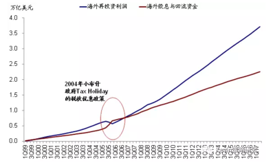固定資產(chǎn)購(gòu)置時(shí)機(jī)對(duì)稅負(fù)的影響，固定資產(chǎn)購(gòu)置時(shí)機(jī)與稅負(fù)關(guān)聯(lián)探究 行業(yè)新聞 第5張