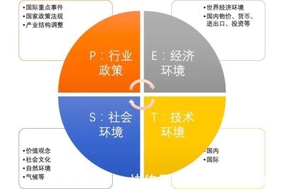 環(huán)境因素如何影響結(jié)構(gòu)安全，環(huán)境因素對結(jié)構(gòu)安全的影響機(jī)制與防控 行業(yè)新聞 第2張