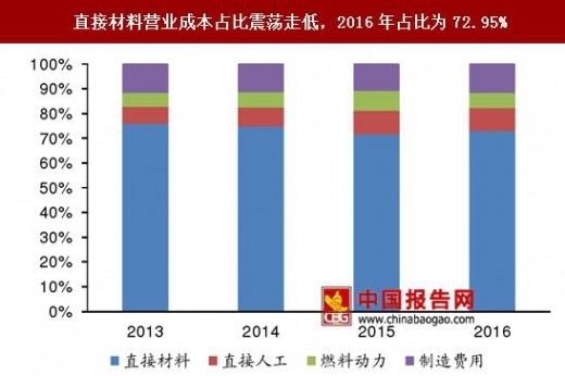 高耐火極限材料的成本分析，高耐火極限材料成本要素與控制策略 行業(yè)新聞 第3張
