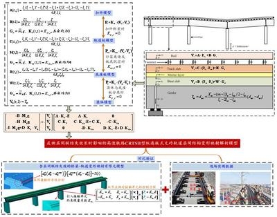加固工程復雜程度調(diào)整系數(shù)，加固工程復雜程度調(diào)整系數(shù)的影響因素與 行業(yè)新聞 第2張