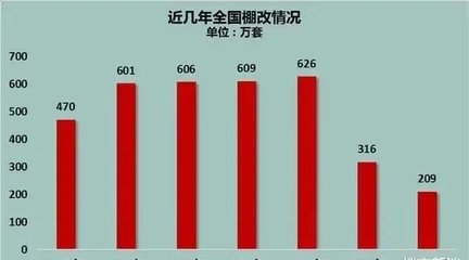 改造前后房價對比案例分析，改造前后房價對比，真實案例深度剖析 行業(yè)新聞 第5張