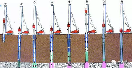 不同加固方法的環(huán)保性能比較，不同加固方法環(huán)保性能 行業(yè)新聞 第6張
