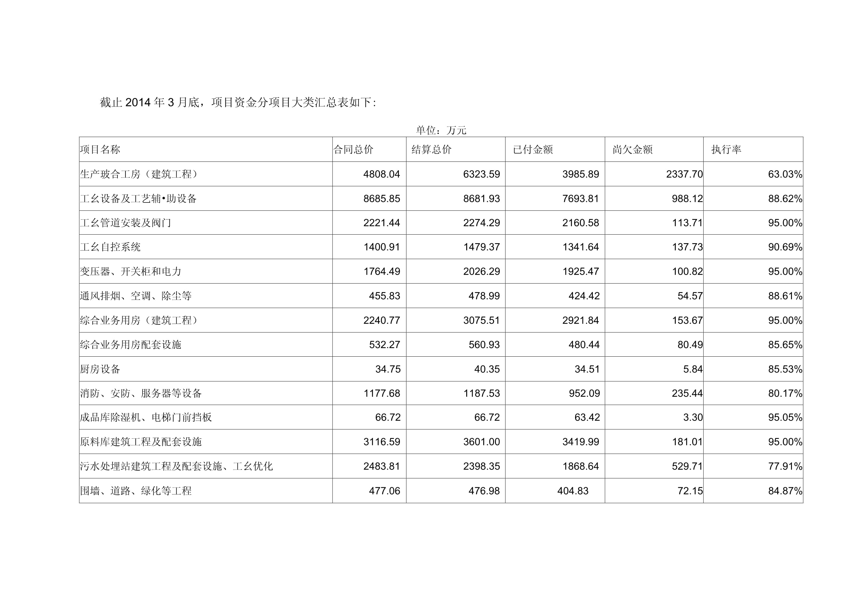 房建項目財務(wù)分析的要點有哪些，房建項目財務(wù)分析要點全解析 行業(yè)新聞 第4張