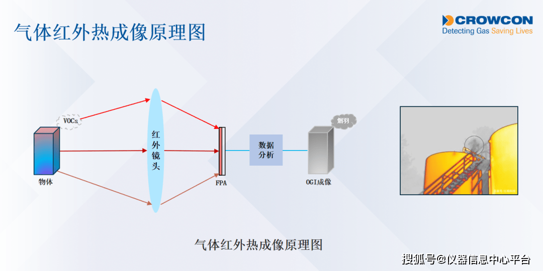 紅外熱成像檢測技術(shù)原理介紹，紅外熱成像檢測技術(shù)原理全解析 行業(yè)新聞 第4張
