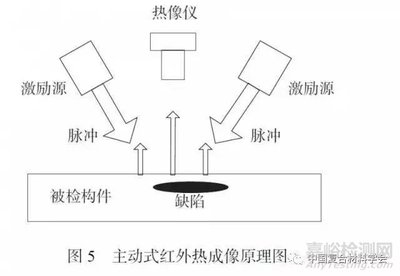 紅外熱成像檢測技術(shù)原理介紹，紅外熱成像檢測技術(shù)原理全解析 行業(yè)新聞 第6張