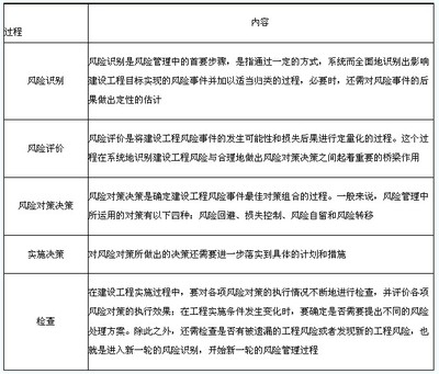 加固工程風(fēng)險控制案例分析，加固工程風(fēng)險控制，典型案例深度剖析與 行業(yè)新聞 第5張