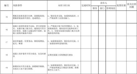 加固工程風(fēng)險控制案例分析，加固工程風(fēng)險控制，典型案例深度剖析與 行業(yè)新聞 第6張
