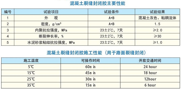 加固材料性能測試標(biāo)準(zhǔn)，加固材料性能測試標(biāo)準(zhǔn)，保障質(zhì)量與 行業(yè)新聞 第5張