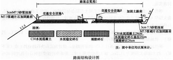 加固工程考試備考指南，加固工程考試備考全攻略，要點(diǎn)解析、方法技巧與復(fù)習(xí) 行業(yè)新聞 第3張
