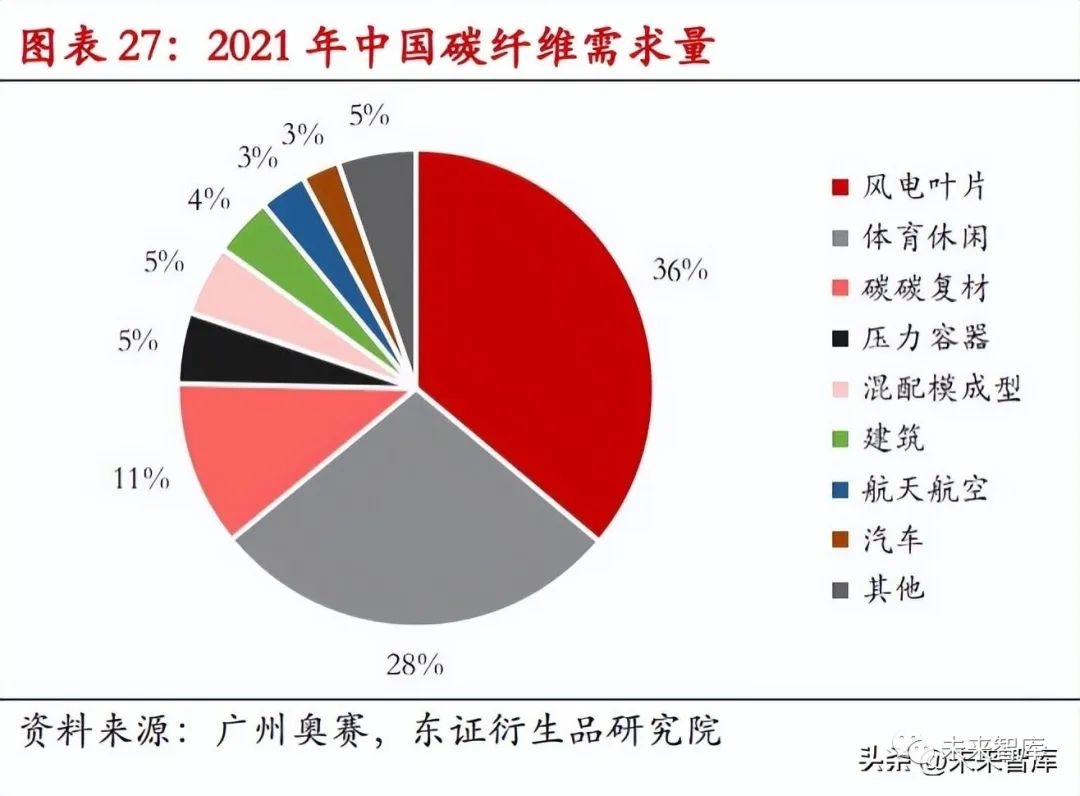 風(fēng)電領(lǐng)域碳纖維替代方案，風(fēng)電領(lǐng)域碳纖維替代方案，探索降低成本與 行業(yè)新聞 第2張