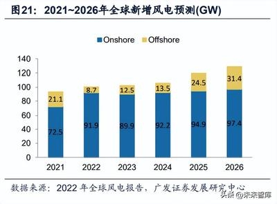 風(fēng)電領(lǐng)域碳纖維替代方案，風(fēng)電領(lǐng)域碳纖維替代方案，探索降低成本與 行業(yè)新聞 第6張