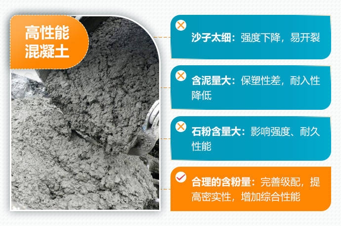 高性能混凝土的環(huán)保優(yōu)勢(shì)，高性能混凝土，環(huán)保優(yōu)勢(shì)顯著，助力綠色 行業(yè)新聞 第5張