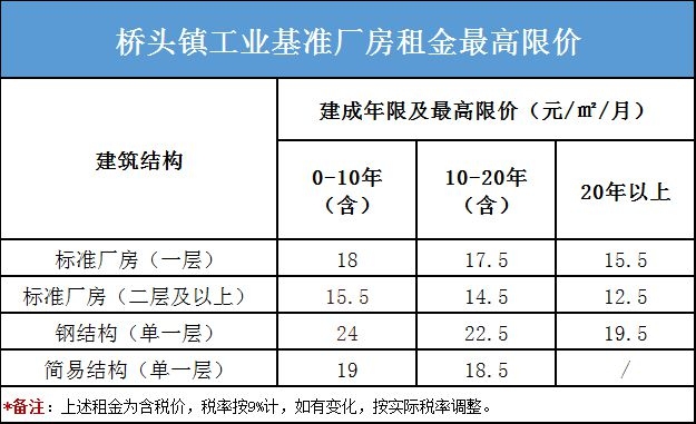 廠房租金與市場價格的關(guān)系，廠房租金與市場價格的 行業(yè)新聞 第4張