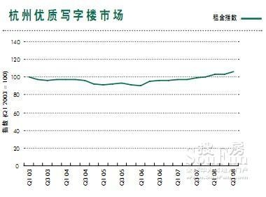 廠房租金與市場價格的關(guān)系，廠房租金與市場價格的 行業(yè)新聞 第2張
