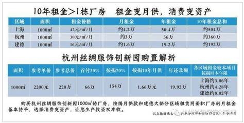 廠房租金與市場價格的關(guān)系，廠房租金與市場價格的 行業(yè)新聞 第6張