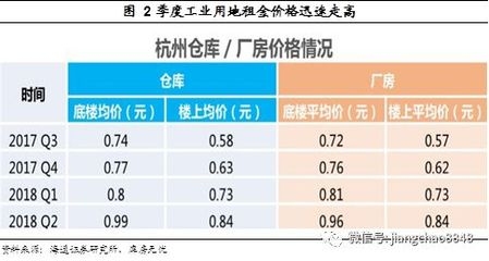廠房租金與市場價格的關(guān)系，廠房租金與市場價格的 行業(yè)新聞 第5張
