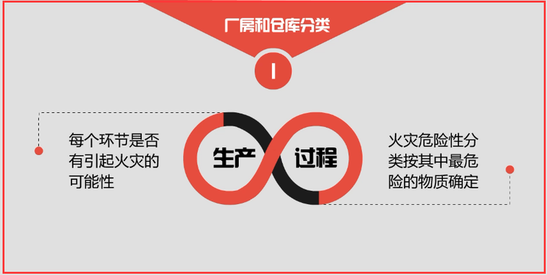 廠房消防布局優(yōu)化案例分析，廠房消防布局優(yōu)化，[具體案例名稱 行業(yè)新聞 第6張