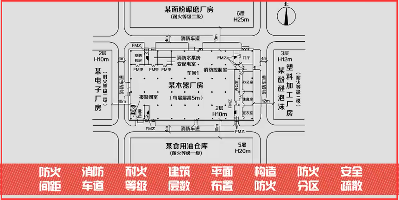 廠房消防布局優(yōu)化案例分析，廠房消防布局優(yōu)化，[具體案例名稱 行業(yè)新聞 第5張