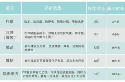 防水系統(tǒng)季節(jié)性保養(yǎng)指南，防水系統(tǒng)季節(jié)性保養(yǎng)，不同季節(jié)的呵護(hù) 行業(yè)新聞 第4張