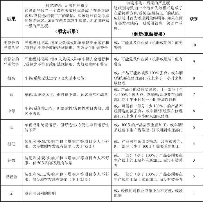 加固工程風(fēng)險(xiǎn)評估案例分析，加固工程風(fēng)險(xiǎn)評估，案例剖析與應(yīng)對 行業(yè)新聞 第6張