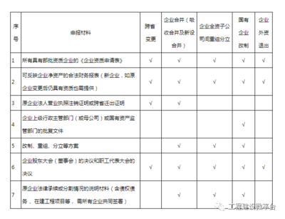 工程質(zhì)量標準與成本關(guān)系，工程質(zhì)量標準與成本的 行業(yè)新聞 第5張