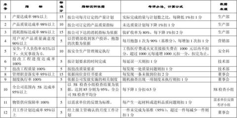 工程質(zhì)量標準與成本關(guān)系，工程質(zhì)量標準與成本的 行業(yè)新聞 第6張