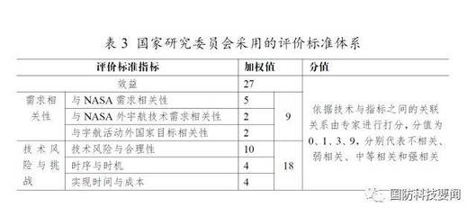 工程質(zhì)量標準與成本關(guān)系，工程質(zhì)量標準與成本的 行業(yè)新聞 第4張