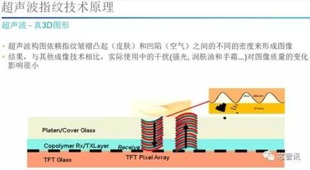 超聲波檢測(cè)在其他材料中的應(yīng)用，超聲波檢測(cè)于多種材料應(yīng)用的探索與 行業(yè)新聞 第4張
