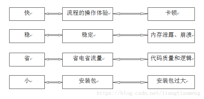 技術(shù)實(shí)現(xiàn)與用戶體驗(yàn)關(guān)系，技術(shù)實(shí)現(xiàn)與用戶體驗(yàn)，相輔相成的共生之道 行業(yè)新聞 第4張