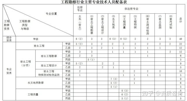 非注冊技術(shù)人員職稱要求詳解，非注冊技術(shù)人員職稱評定，要求全解析 行業(yè)新聞 第2張