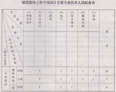 非注冊技術(shù)人員職稱要求詳解，非注冊技術(shù)人員職稱評定，要求全解析 行業(yè)新聞 第4張