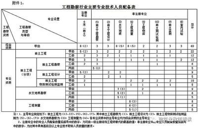 非注冊技術(shù)人員職稱要求詳解，非注冊技術(shù)人員職稱評定，要求全解析 行業(yè)新聞 第6張