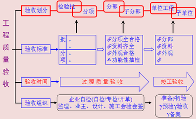 加固工程驗(yàn)收不合格處理辦法，加固工程驗(yàn)收不合格處理辦法，流程、措施與責(zé)任界定詳解 行業(yè)新聞 第5張